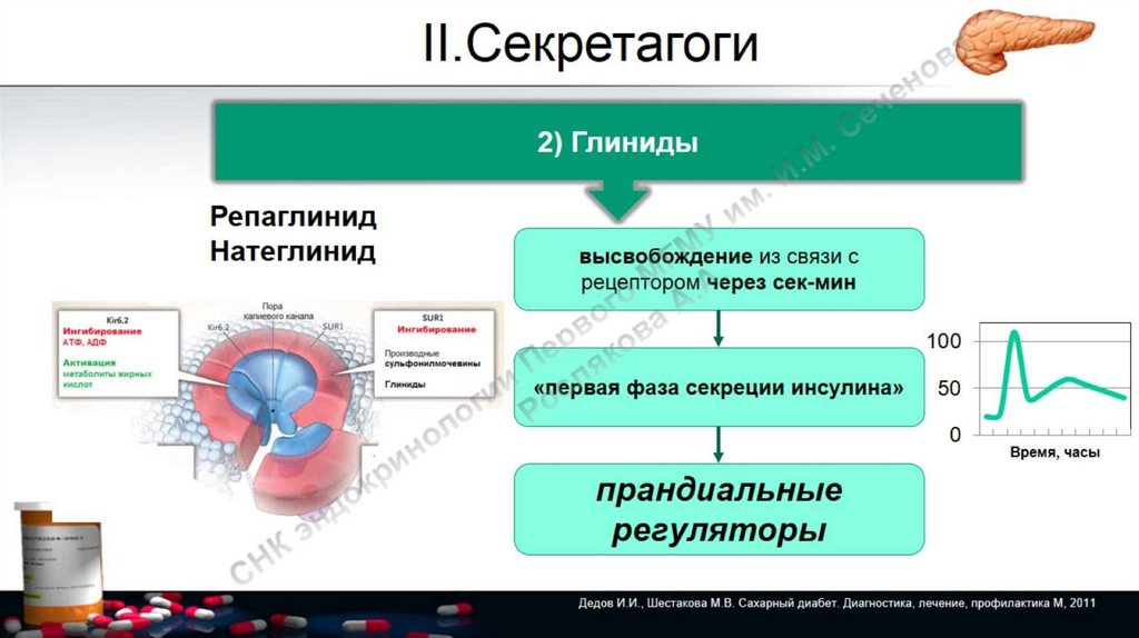 Диабет 2 типа презентация