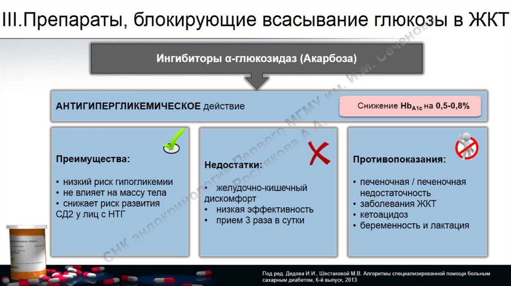 Блокируют средства. Препараты, блокирующие всасывание Глюкозы. Механизм гипогликемического действия акарбозы. Акарбоза механизм действия. Акарьоза механизм действия.