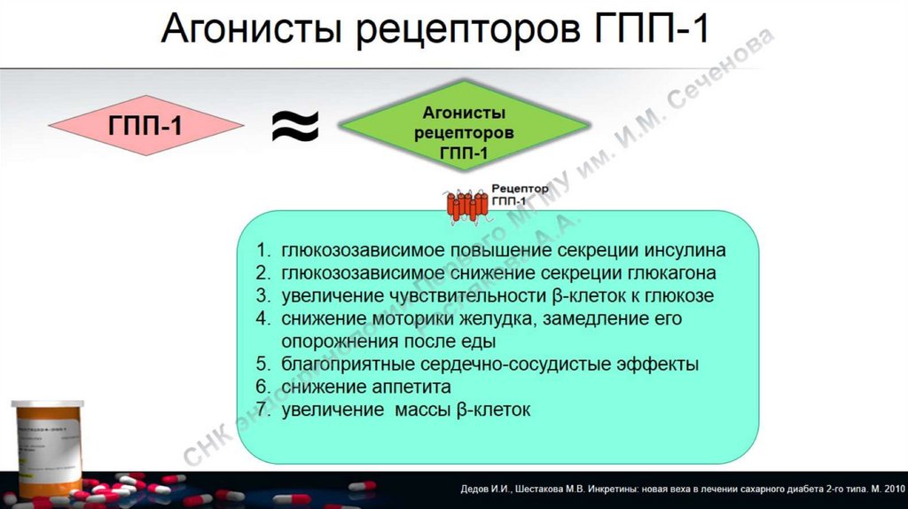 Гпп 1 препараты. Агонист рецепторов глюкагоноподобного пептида-1. Агонист рецепторов ГПП-1. Агонисты ГПП. Эффекты агонистов рецепторов ГПП 1.