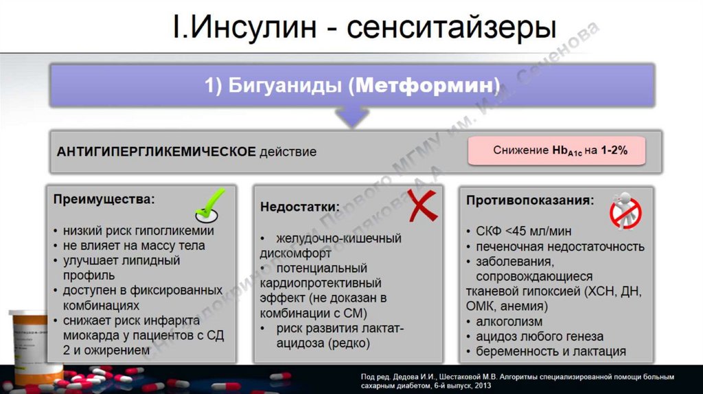 Лечение сахарного диабета метформином. Инсулиновые сенситайзеры. Сенситайзеры инсулина механизм действия. Инсулиновые сенситайзеры механизм. Сенситайзер инсулина препараты.