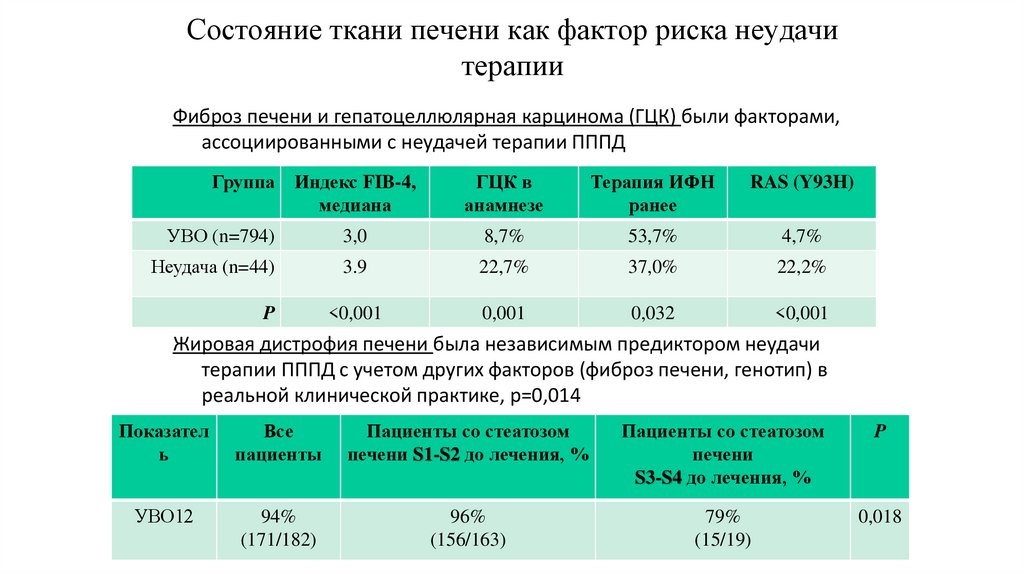 Состояние тканей