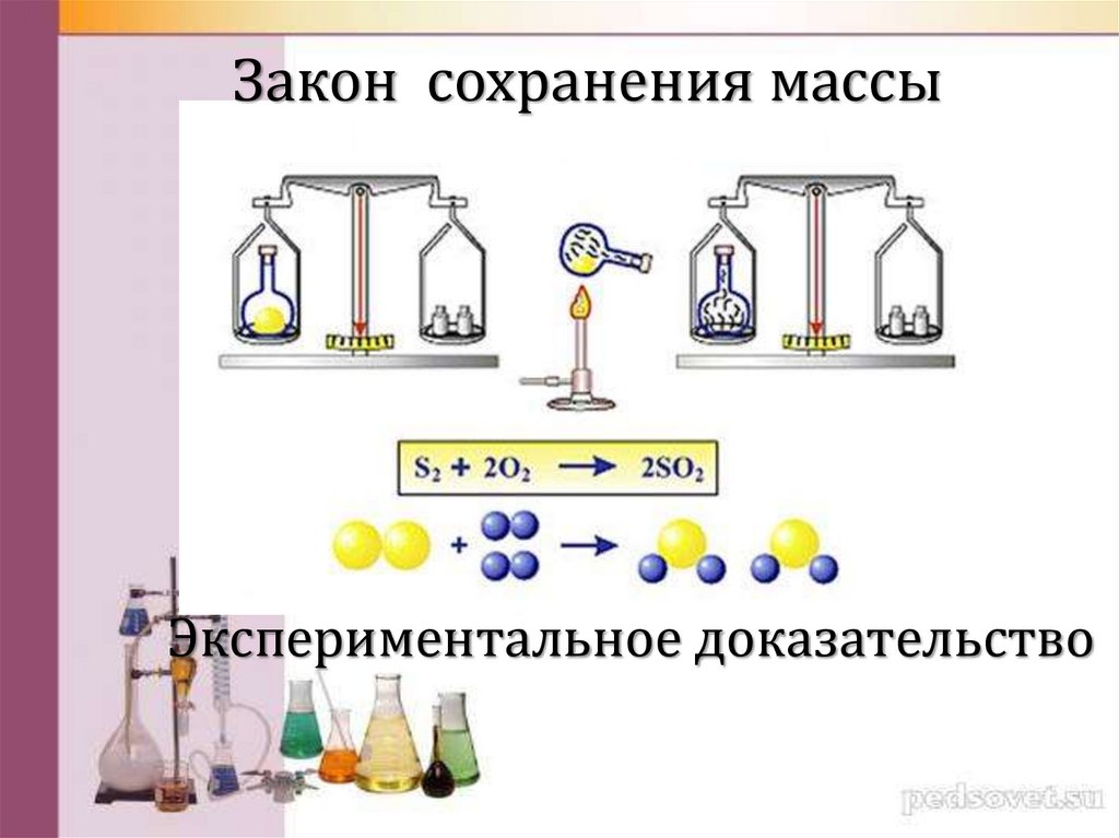 Закон сохранения массы веществ 8 класс