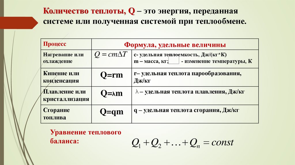 Таблица внутренней энергии