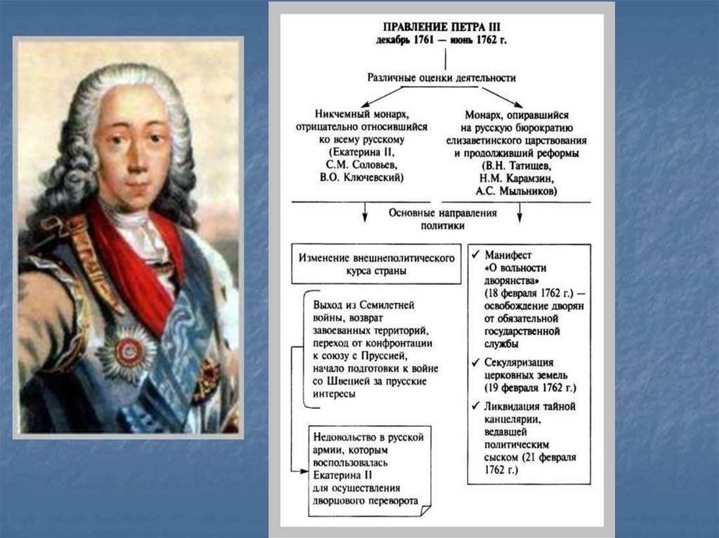 Дворцовые перевороты презентация к егэ