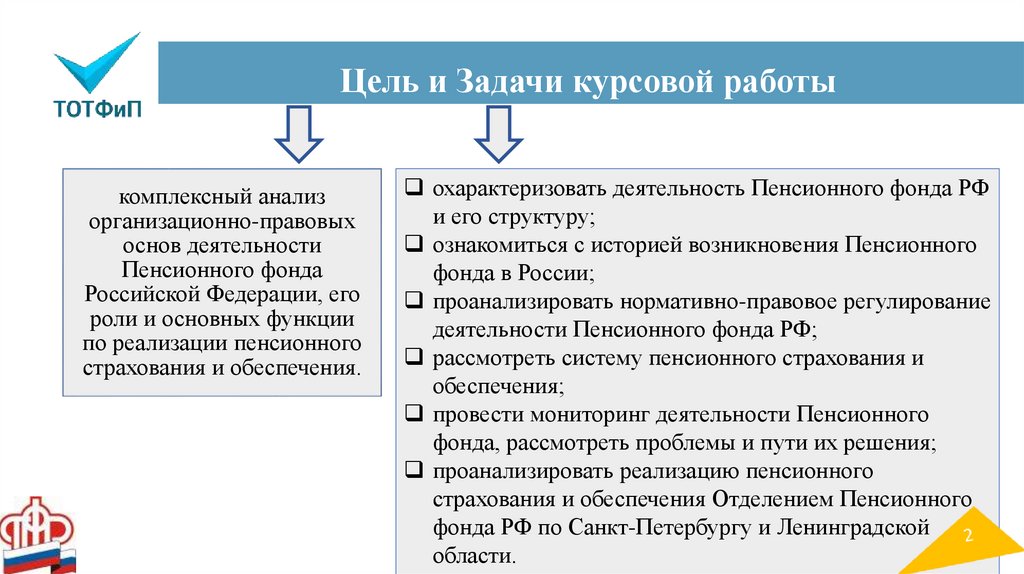 Курсовая работа по теме Система страхования РФ