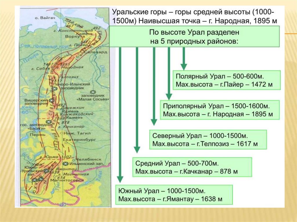 Карта приполярного урала