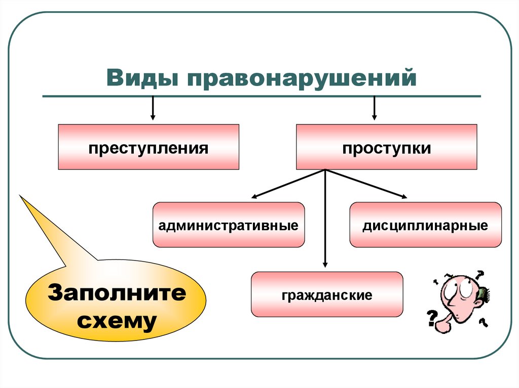 Правонарушение план