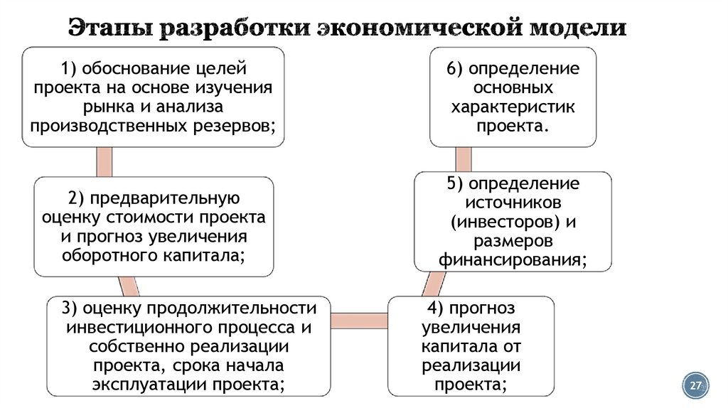 Экономическая модель проекта пример