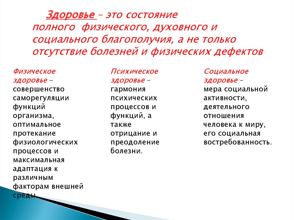 Здоровье это состояние. Здоровье это состояние полного физического духовного и социального. Состояние полного физического духовного и социального благополучия. Здоровье состояние физического духовного социального благополучия. Здоровье это состояние полного.