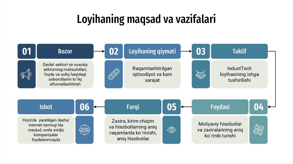 Loyihaning maqsad va vazifalari