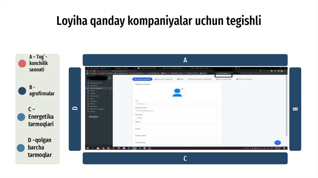 Loyiha qanday kompaniyalar uchun tegishli