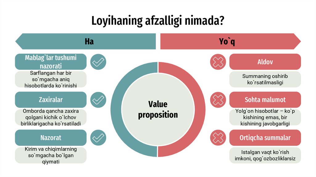 Loyihaning afzalligi nimada?