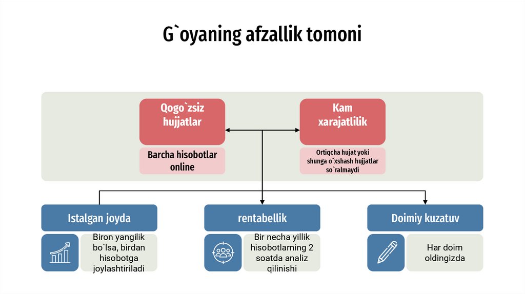 G`oyaning afzallik tomoni
