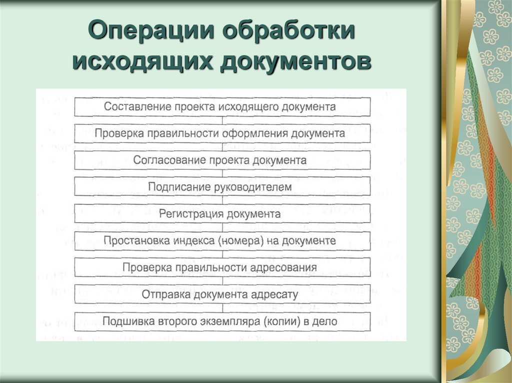 Схема обработки исходящих документов