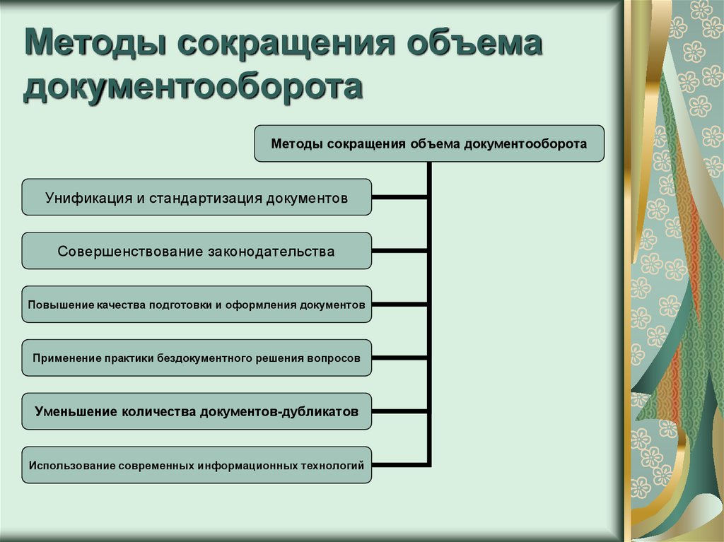 Подготовить план внедрения на предприятии конфиденциального делопроизводства