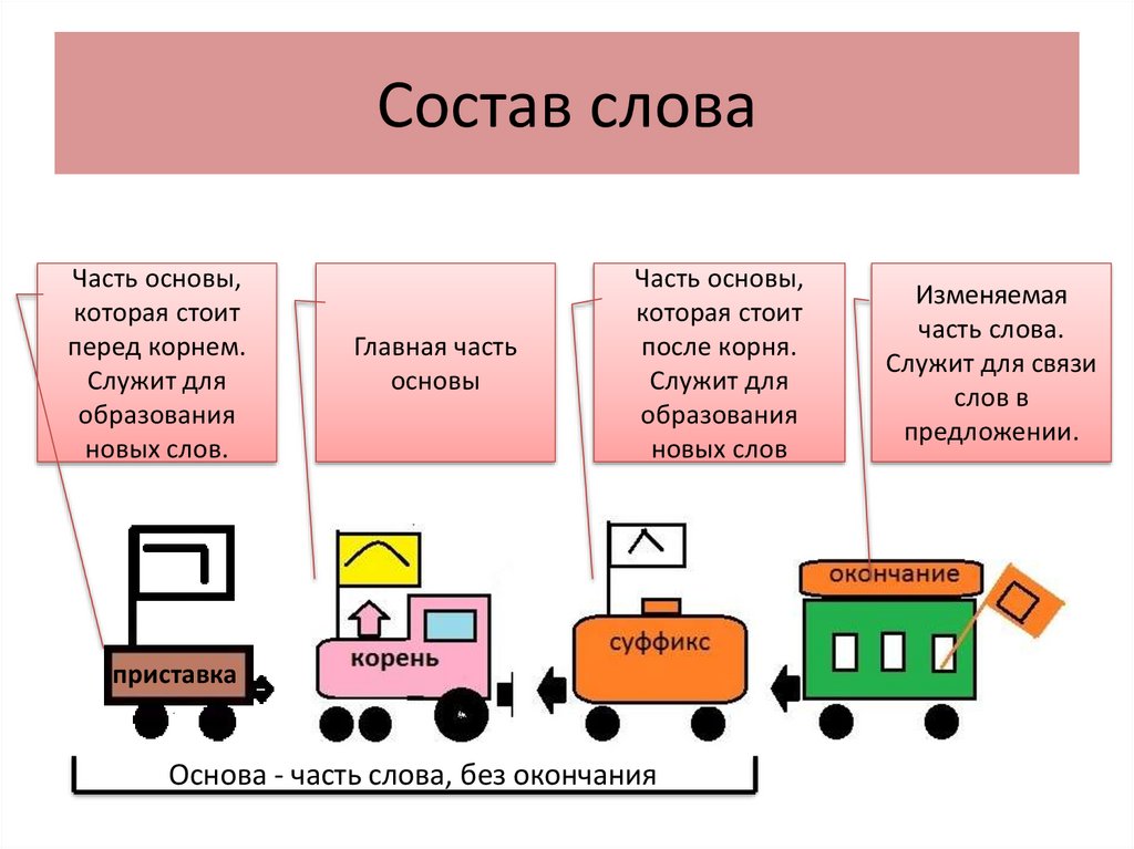 Посадка схема состава слова