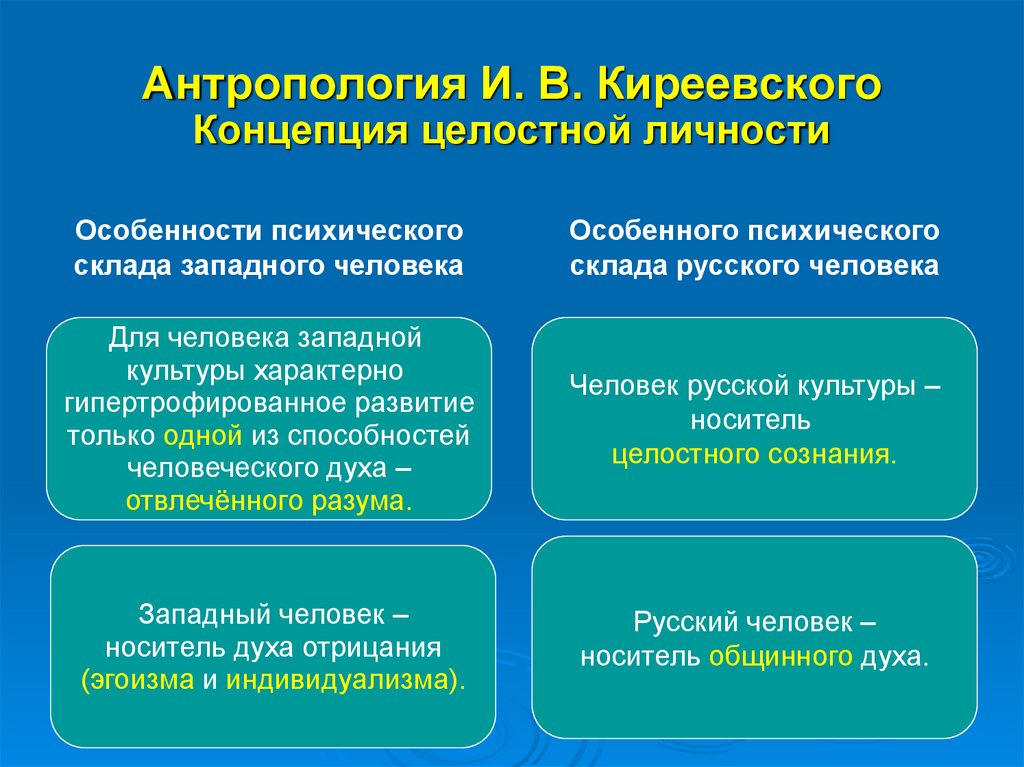 Основная черта русской философии. И.В. Киреевского и концепция. Киреевский философия. Концепции антропологии. Антропологическая концепция.