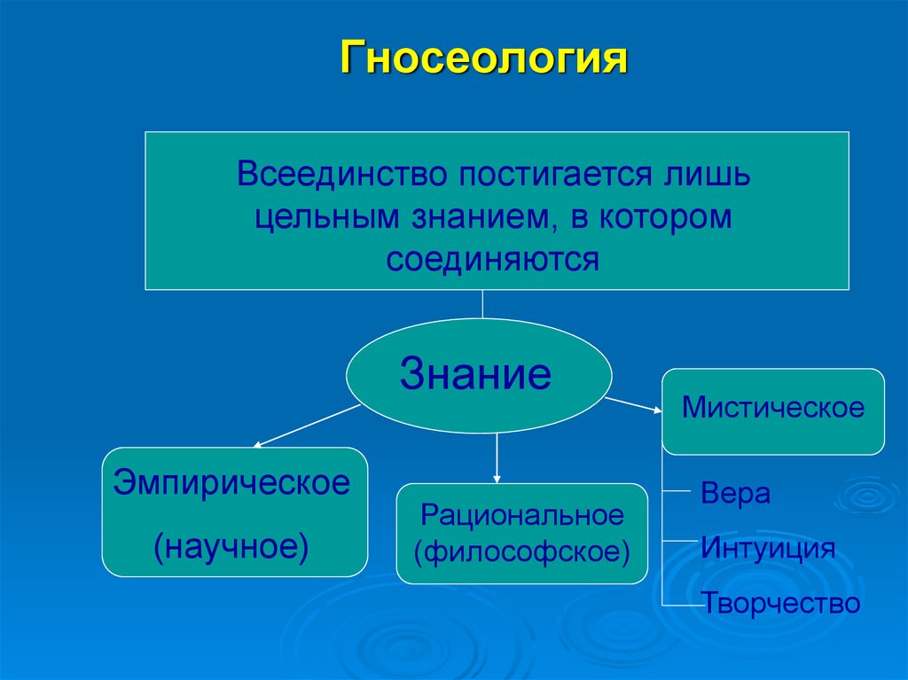 Знание целостно