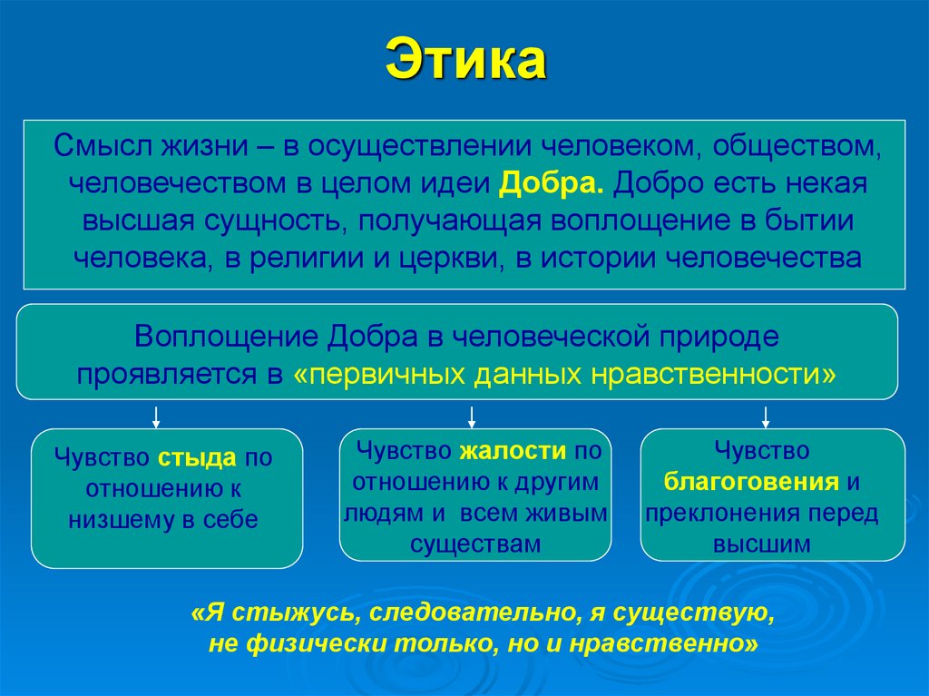 Условия философия. Этика в философии кратко. Смысл жизни в этических учениях. Этические идеи в жизни людей. Значение этики.