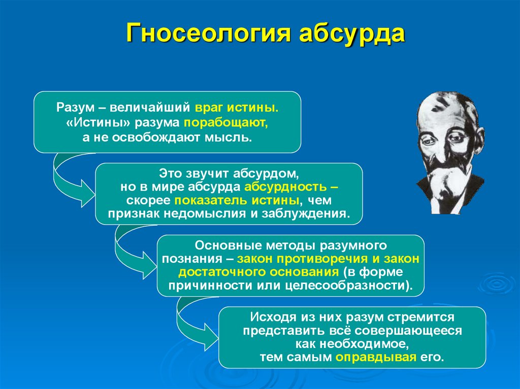 Истины разума. Абсурд это в литературе. Пример логики абсурда. Философия абсурда. Абсурд в литературе примеры.