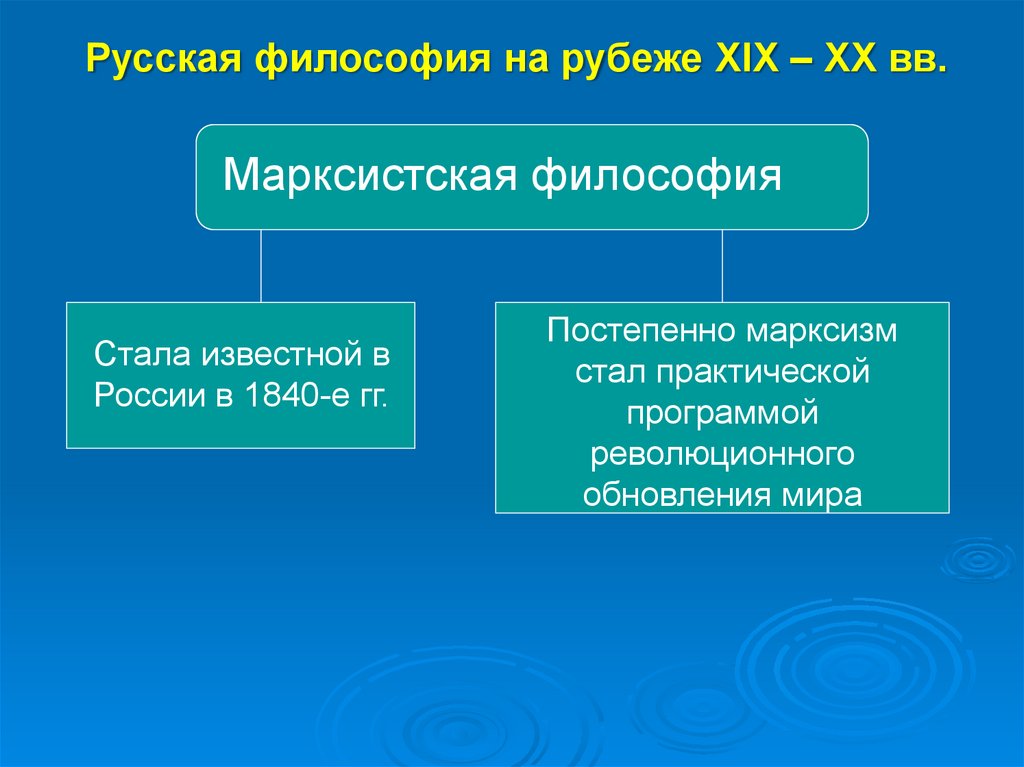 Презентация философия русского зарубежья