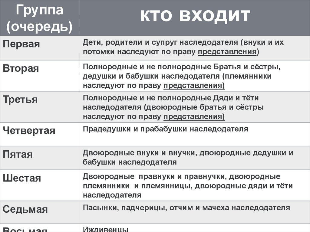 План наследование обществознание