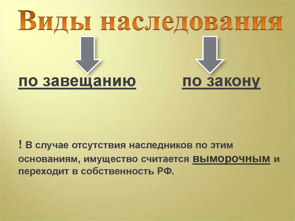 Презентация наследственное право 11 класс