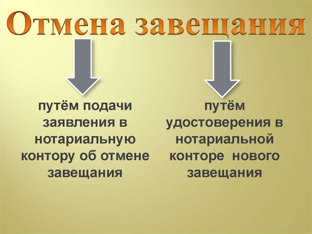 Презентация наследственное право 11 класс