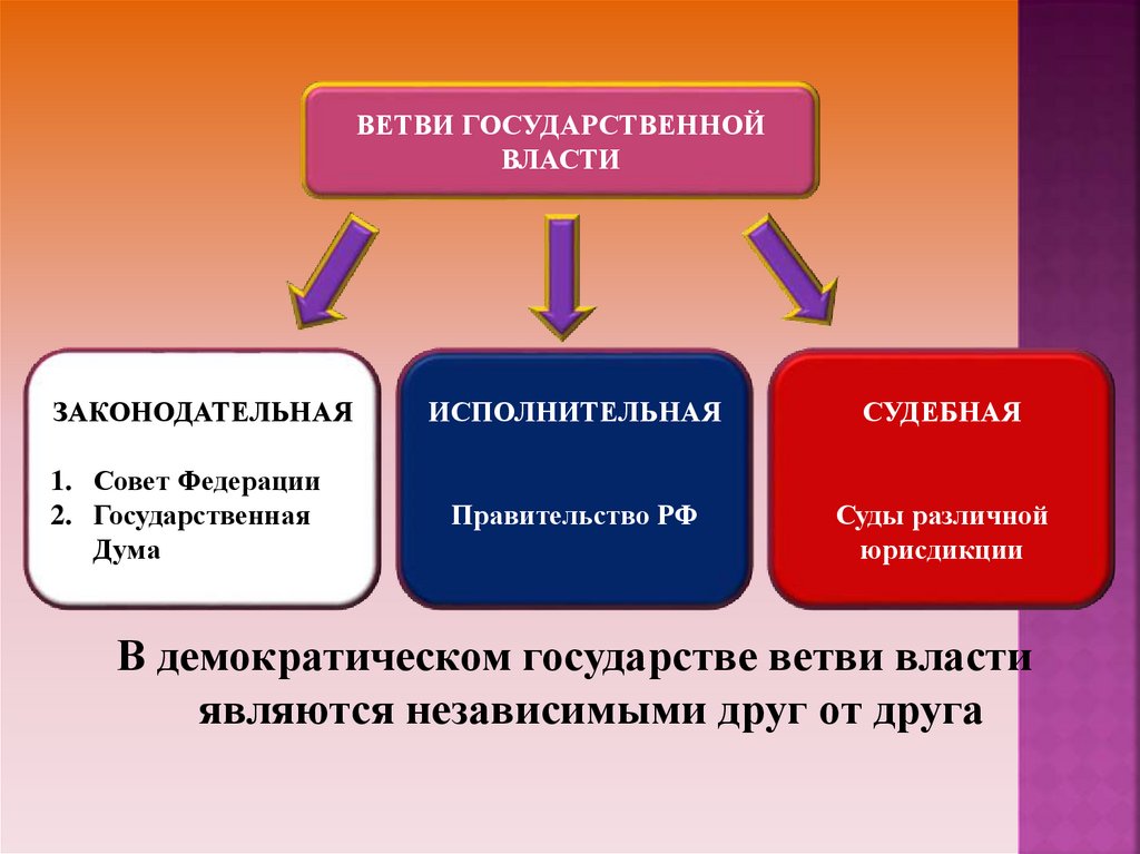 Для иллюстрации какой ветви государственной