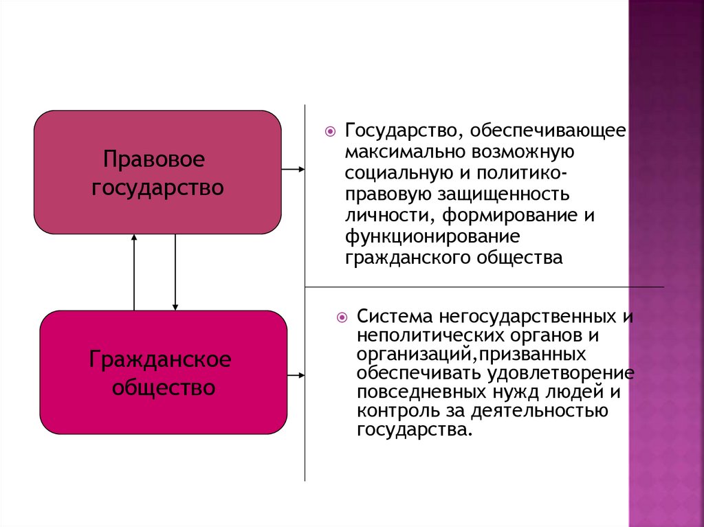 Для иллюстрации какой ветви государственной