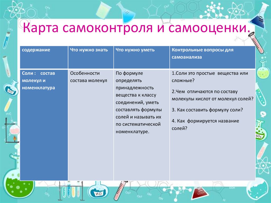 Таблица карта самоконтроля готовности к профессиональному самоопределению