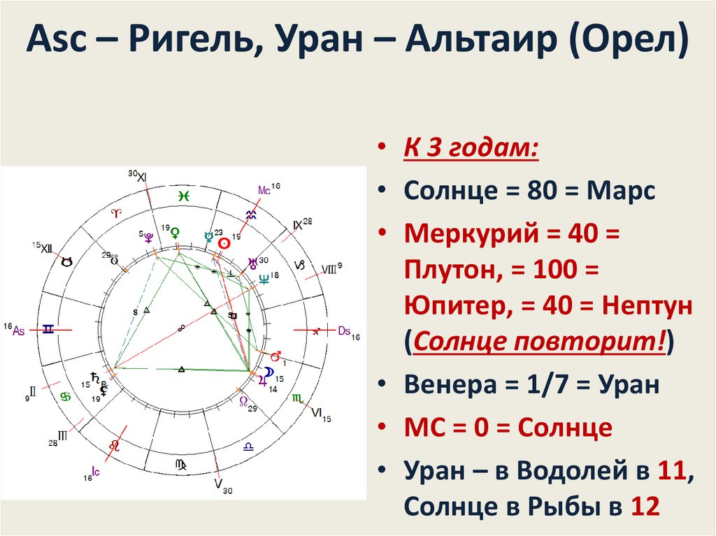 Определите экваториальные координаты сириуса