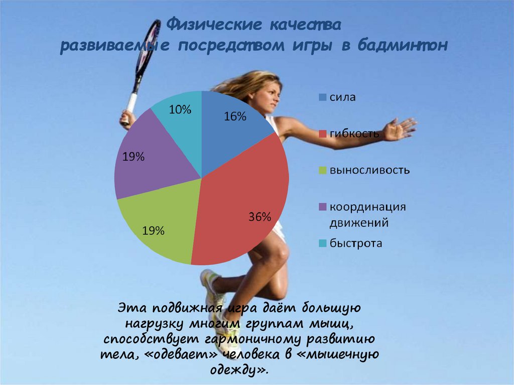 Физические качества развиваемые посредством игры в бадминтон