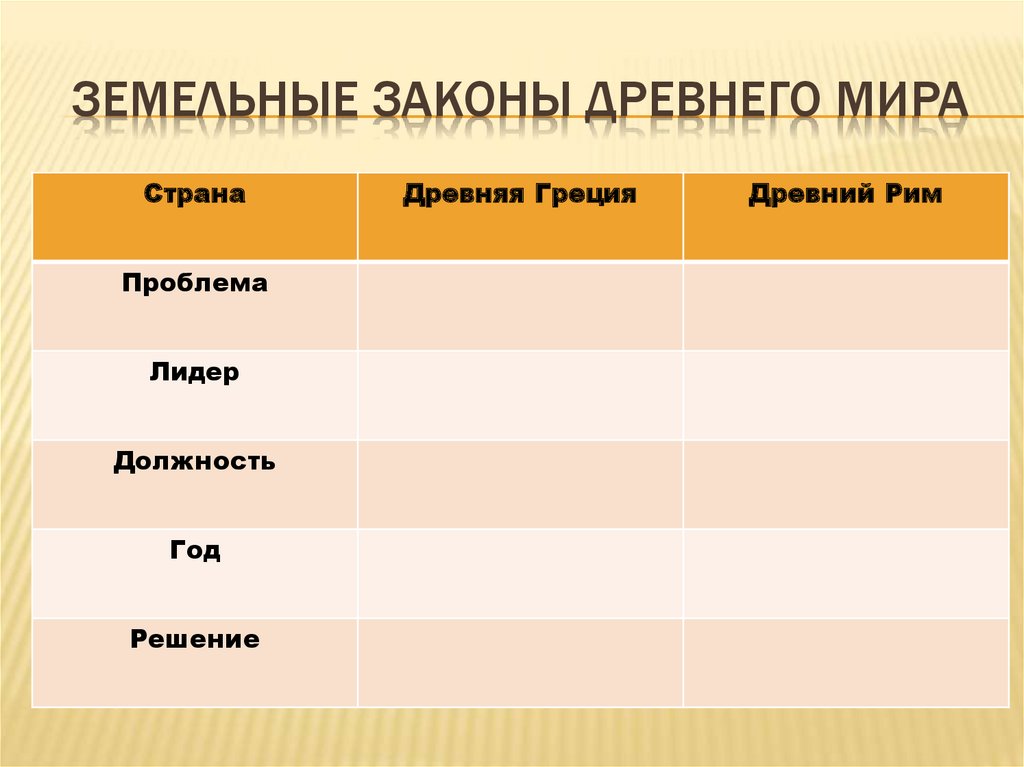 ЗЕМЕЛЬНЫЕ ЗАКОНЫ ДРЕВНЕГО МИРА