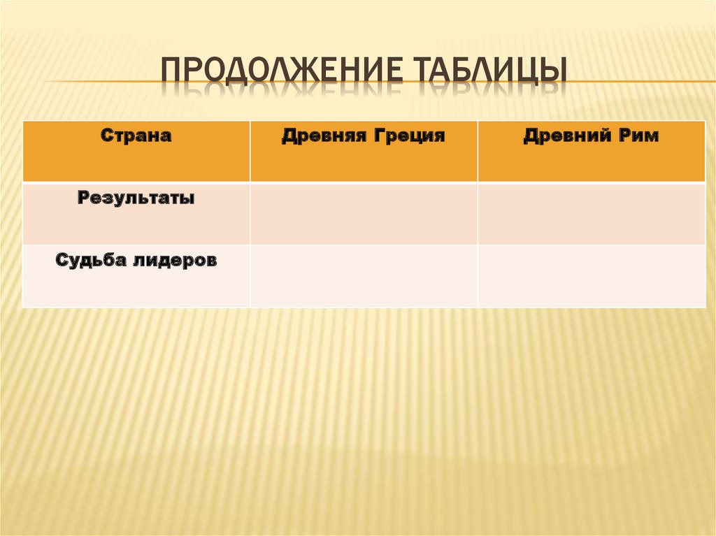 Продолжение таблицы