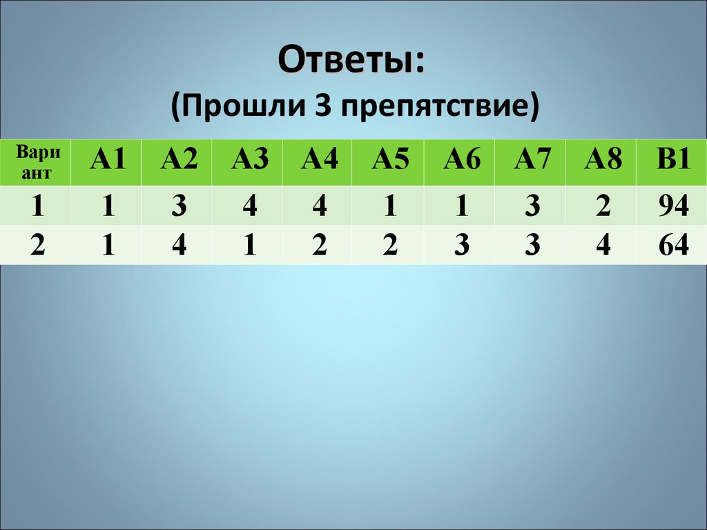 Сложение и вычитание натуральных чисел - презентация онлайн