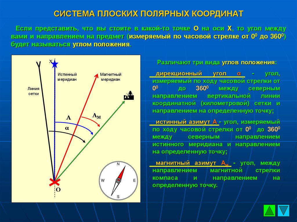 Значения дирекционного угла