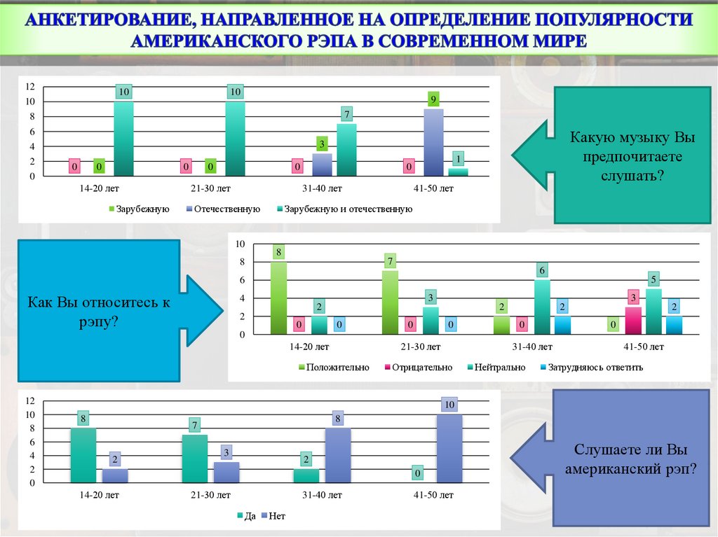 Американский рэп презентация