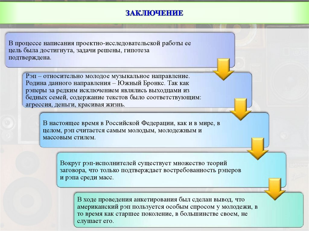 Американский рэп презентация