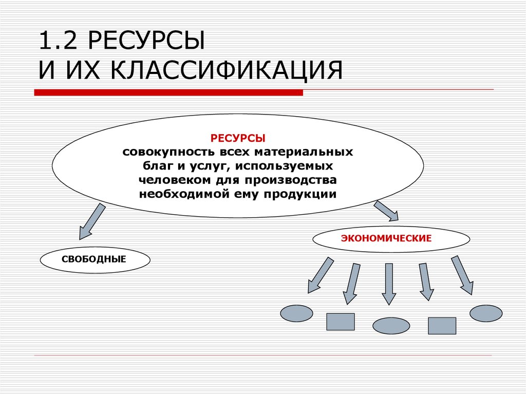 Ресурсы используемые людьми для создания экономических благ. Ресурсы в микроэкономике. Совокупность всех материальных благ и услуг. Экономические ресурсы в микроэкономике. Классификация ресурсов в экономике.