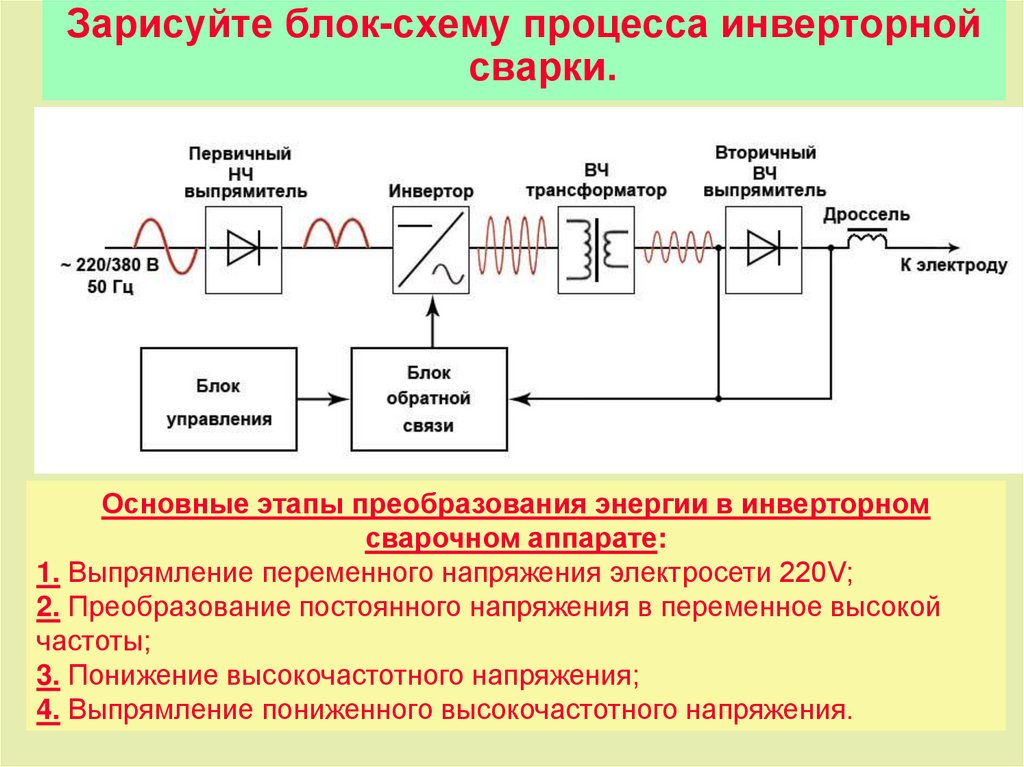 Презентация сварочные инверторы