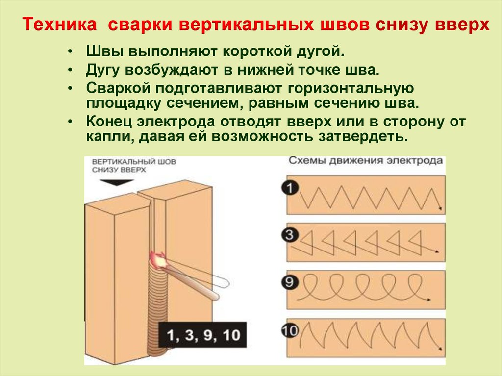 Вертикальные швы ручной