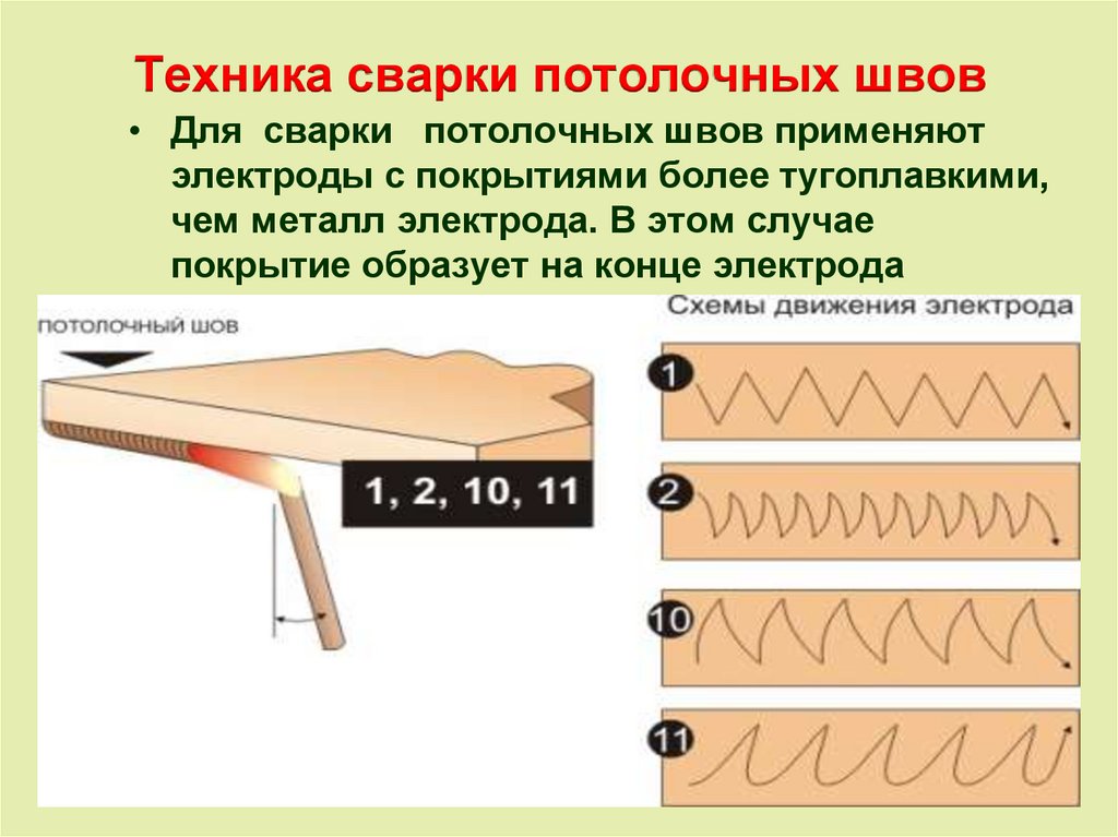 Как правильно варить сваркой. Сварка потолочного шва ручной дуговой сваркой. Потолочный шов сварка электродом. Потолочный шов металл 2мм. Как варить потолочный шов дуговой сваркой.