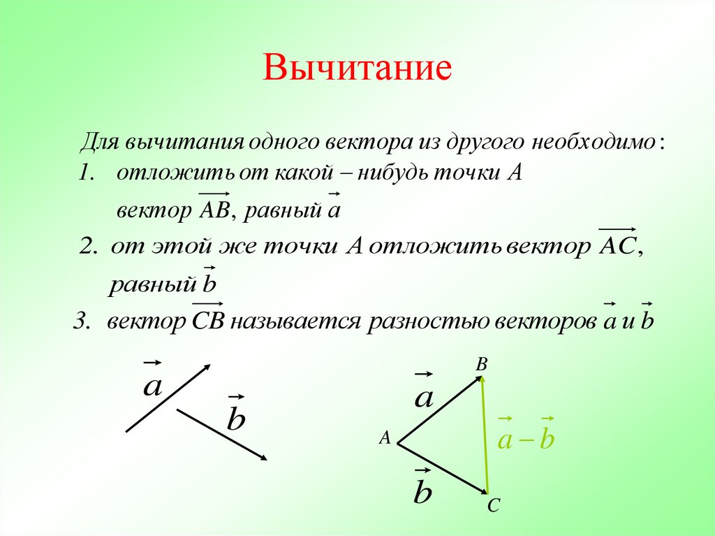 Векторы презентация 10 класс