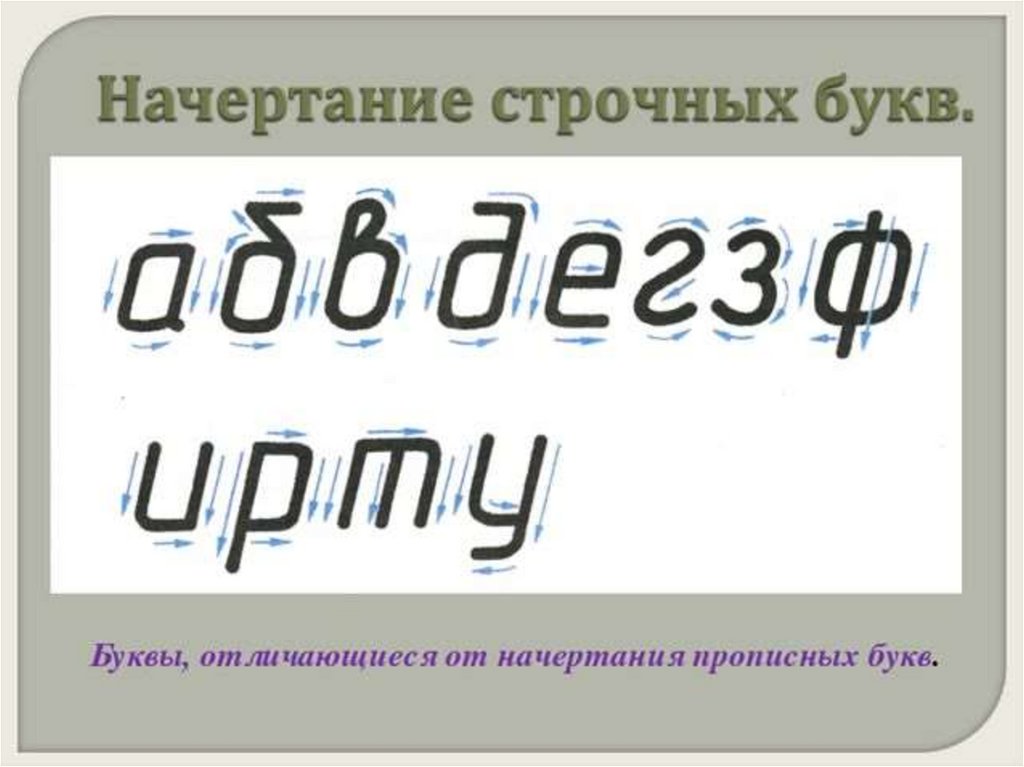 Какие начертания шрифта бывают. Начертание строчных букв. Строчной шрифт. Таблица начертание шрифтов. Начертание букв русского шрифта.