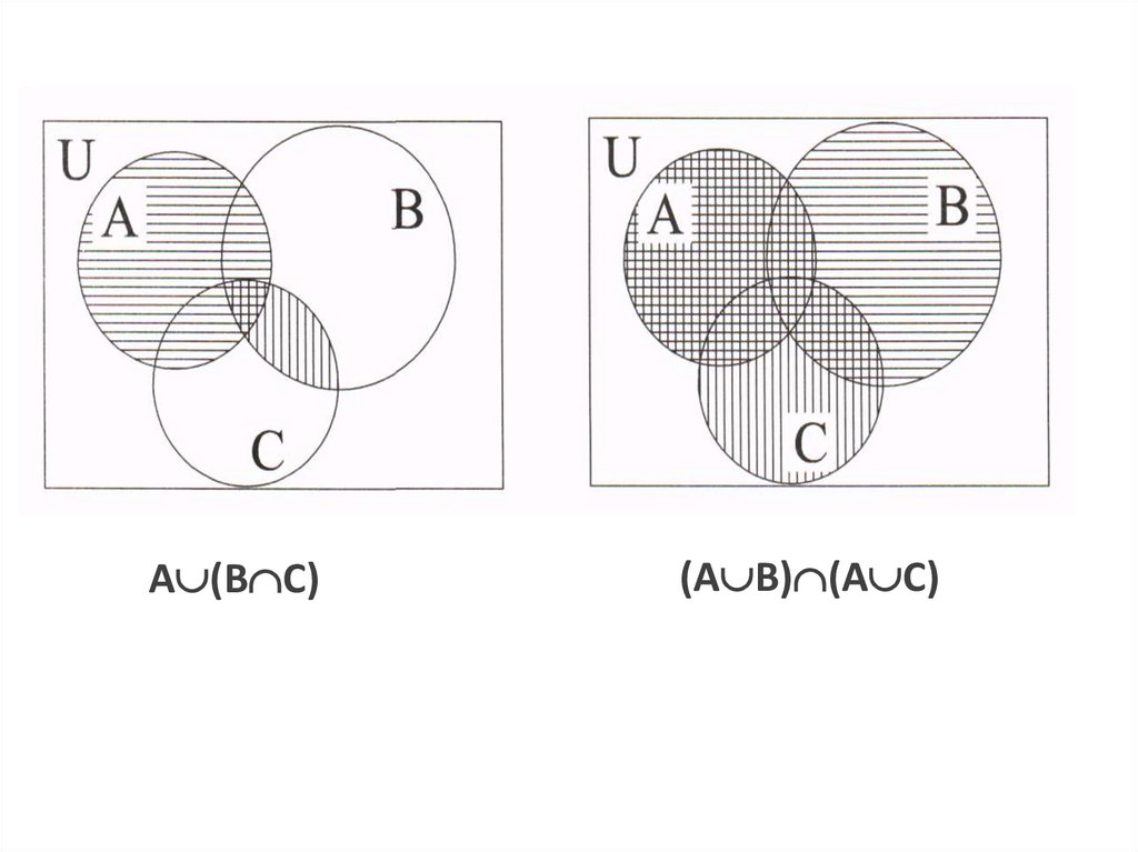 Декартово произведение множеств круги Эйлера. Дискретное произведение множеств это. Дискретная математика волна.