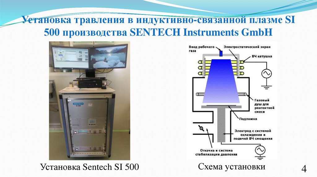 Установка травления в индуктивно-связанной плазме SI 500 производства SENTECH Instruments GmbH