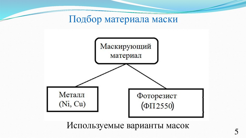 Подбор материала маски