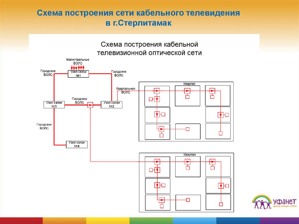 Кабельное телевидение презентация