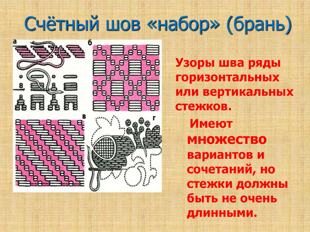 Какую ткань используют для вышивки счетными швами и почему что представляет собой схема для вышивки